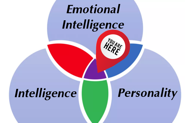 Emotional Intelligence Venn Diagram